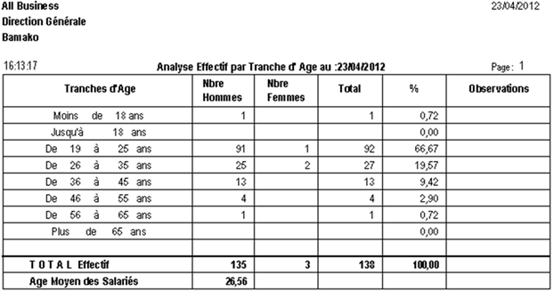 Etat Tranches Age