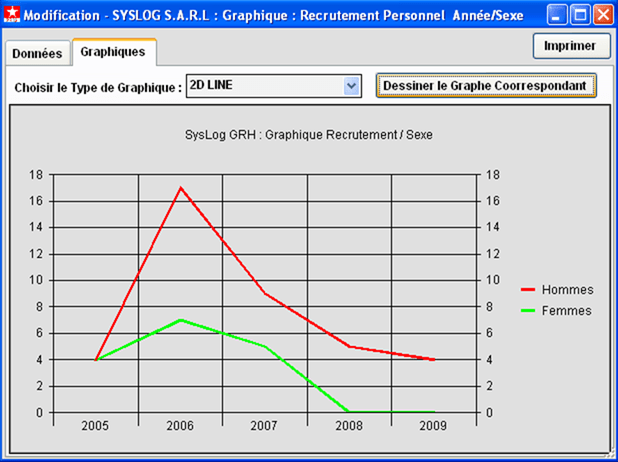 Graph Recrut An Sex