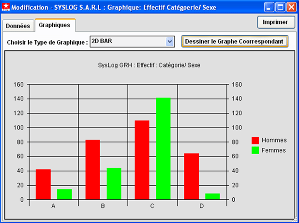 Graph Recrut Cat Sex